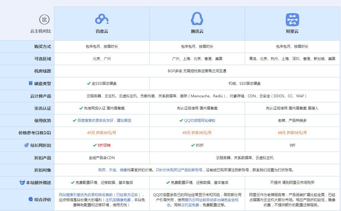 策勒云主机代理对比.jpg
